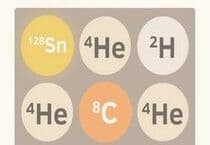 Isotopes 2 048